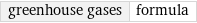 greenhouse gases | formula