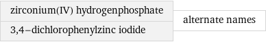 zirconium(IV) hydrogenphosphate 3, 4-dichlorophenylzinc iodide | alternate names