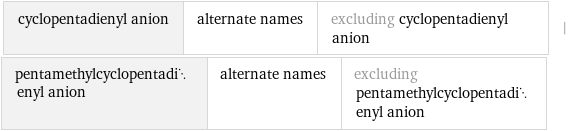 cyclopentadienyl anion | alternate names | excluding cyclopentadienyl anion | pentamethylcyclopentadienyl anion | alternate names | excluding pentamethylcyclopentadienyl anion