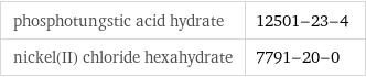 phosphotungstic acid hydrate | 12501-23-4 nickel(II) chloride hexahydrate | 7791-20-0