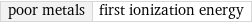 poor metals | first ionization energy