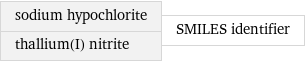 sodium hypochlorite thallium(I) nitrite | SMILES identifier