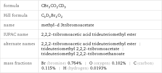 formula | CBr_3CO_2CD_3 Hill formula | C_3D_3Br_3O_2 name | methyl-d 3tribromoacetate IUPAC name | 2, 2, 2-tribromoacetic acid trideuteriomethyl ester alternate names | 2, 2, 2-tribromoacetic acid trideuteriomethyl ester | trideuteriomethyl 2, 2, 2-tribromoacetate | trideuteriomethyl 2, 2, 2-tribromoethanoate mass fractions | Br (bromine) 0.764% | O (oxygen) 0.102% | C (carbon) 0.115% | H (hydrogen) 0.0193%