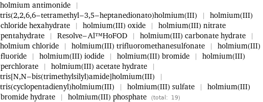 holmium antimonide | tris(2, 2, 6, 6-tetramethyl-3, 5-heptanedionato)holmium(III) | holmium(III) chloride hexahydrate | holmium(III) oxide | holmium(III) nitrate pentahydrate | Resolve-Al™HoFOD | holmium(III) carbonate hydrate | holmium chloride | holmium(III) trifluoromethanesulfonate | holmium(III) fluoride | holmium(III) iodide | holmium(III) bromide | holmium(III) perchlorate | holmium(III) acetate hydrate | tris[N, N-bis(trimethylsilyl)amide]holmium(III) | tris(cyclopentadienyl)holmium(III) | holmium(III) sulfate | holmium(III) bromide hydrate | holmium(III) phosphate (total: 19)