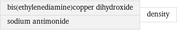 bis(ethylenediamine)copper dihydroxide sodium antimonide | density