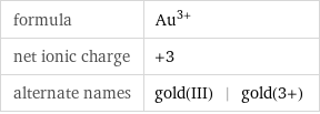 formula | Au^(3+) net ionic charge | +3 alternate names | gold(III) | gold(3+)