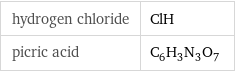 hydrogen chloride | ClH picric acid | C_6H_3N_3O_7