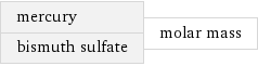 mercury bismuth sulfate | molar mass