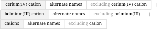 cerium(IV) cation | alternate names | excluding cerium(IV) cation | holmium(III) cation | alternate names | excluding holmium(III) | cations | alternate names | excluding cation