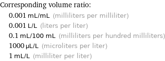 Corresponding volume ratio:  | 0.001 mL/mL (milliliters per milliliter)  | 0.001 L/L (liters per liter)  | 0.1 mL/100 mL (milliliters per hundred milliliters)  | 1000 µL/L (microliters per liter)  | 1 mL/L (milliliter per liter)