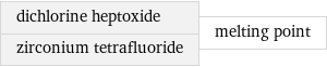 dichlorine heptoxide zirconium tetrafluoride | melting point