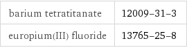 barium tetratitanate | 12009-31-3 europium(III) fluoride | 13765-25-8