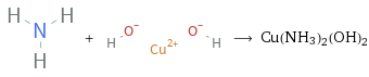  + ⟶ Cu(NH3)2(OH)2