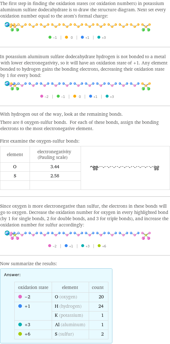 The first step in finding the oxidation states (or oxidation numbers) in potassium aluminum sulfate dodecahydrate is to draw the structure diagram. Next set every oxidation number equal to the atom's formal charge:  In potassium aluminum sulfate dodecahydrate hydrogen is not bonded to a metal with lower electronegativity, so it will have an oxidation state of +1. Any element bonded to hydrogen gains the bonding electrons, decreasing their oxidation state by 1 for every bond:  With hydrogen out of the way, look at the remaining bonds. There are 8 oxygen-sulfur bonds. For each of these bonds, assign the bonding electrons to the most electronegative element.  First examine the oxygen-sulfur bonds: element | electronegativity (Pauling scale) |  O | 3.44 |  S | 2.58 |   | |  Since oxygen is more electronegative than sulfur, the electrons in these bonds will go to oxygen. Decrease the oxidation number for oxygen in every highlighted bond (by 1 for single bonds, 2 for double bonds, and 3 for triple bonds), and increase the oxidation number for sulfur accordingly:  Now summarize the results: Answer: |   | oxidation state | element | count  -2 | O (oxygen) | 20  +1 | H (hydrogen) | 24  | K (potassium) | 1  +3 | Al (aluminum) | 1  +6 | S (sulfur) | 2