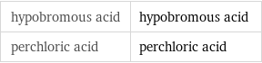 hypobromous acid | hypobromous acid perchloric acid | perchloric acid