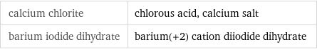 calcium chlorite | chlorous acid, calcium salt barium iodide dihydrate | barium(+2) cation diiodide dihydrate