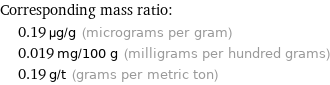 Corresponding mass ratio:  | 0.19 µg/g (micrograms per gram)  | 0.019 mg/100 g (milligrams per hundred grams)  | 0.19 g/t (grams per metric ton)