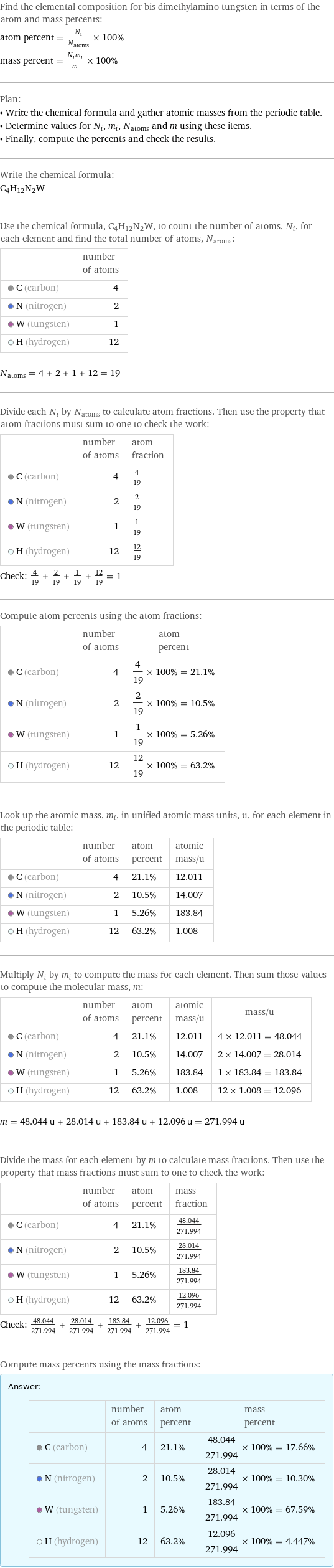 Find the elemental composition for bis dimethylamino tungsten in terms of the atom and mass percents: atom percent = N_i/N_atoms × 100% mass percent = (N_im_i)/m × 100% Plan: • Write the chemical formula and gather atomic masses from the periodic table. • Determine values for N_i, m_i, N_atoms and m using these items. • Finally, compute the percents and check the results. Write the chemical formula: C_4H_12N_2W Use the chemical formula, C_4H_12N_2W, to count the number of atoms, N_i, for each element and find the total number of atoms, N_atoms:  | number of atoms  C (carbon) | 4  N (nitrogen) | 2  W (tungsten) | 1  H (hydrogen) | 12  N_atoms = 4 + 2 + 1 + 12 = 19 Divide each N_i by N_atoms to calculate atom fractions. Then use the property that atom fractions must sum to one to check the work:  | number of atoms | atom fraction  C (carbon) | 4 | 4/19  N (nitrogen) | 2 | 2/19  W (tungsten) | 1 | 1/19  H (hydrogen) | 12 | 12/19 Check: 4/19 + 2/19 + 1/19 + 12/19 = 1 Compute atom percents using the atom fractions:  | number of atoms | atom percent  C (carbon) | 4 | 4/19 × 100% = 21.1%  N (nitrogen) | 2 | 2/19 × 100% = 10.5%  W (tungsten) | 1 | 1/19 × 100% = 5.26%  H (hydrogen) | 12 | 12/19 × 100% = 63.2% Look up the atomic mass, m_i, in unified atomic mass units, u, for each element in the periodic table:  | number of atoms | atom percent | atomic mass/u  C (carbon) | 4 | 21.1% | 12.011  N (nitrogen) | 2 | 10.5% | 14.007  W (tungsten) | 1 | 5.26% | 183.84  H (hydrogen) | 12 | 63.2% | 1.008 Multiply N_i by m_i to compute the mass for each element. Then sum those values to compute the molecular mass, m:  | number of atoms | atom percent | atomic mass/u | mass/u  C (carbon) | 4 | 21.1% | 12.011 | 4 × 12.011 = 48.044  N (nitrogen) | 2 | 10.5% | 14.007 | 2 × 14.007 = 28.014  W (tungsten) | 1 | 5.26% | 183.84 | 1 × 183.84 = 183.84  H (hydrogen) | 12 | 63.2% | 1.008 | 12 × 1.008 = 12.096  m = 48.044 u + 28.014 u + 183.84 u + 12.096 u = 271.994 u Divide the mass for each element by m to calculate mass fractions. Then use the property that mass fractions must sum to one to check the work:  | number of atoms | atom percent | mass fraction  C (carbon) | 4 | 21.1% | 48.044/271.994  N (nitrogen) | 2 | 10.5% | 28.014/271.994  W (tungsten) | 1 | 5.26% | 183.84/271.994  H (hydrogen) | 12 | 63.2% | 12.096/271.994 Check: 48.044/271.994 + 28.014/271.994 + 183.84/271.994 + 12.096/271.994 = 1 Compute mass percents using the mass fractions: Answer: |   | | number of atoms | atom percent | mass percent  C (carbon) | 4 | 21.1% | 48.044/271.994 × 100% = 17.66%  N (nitrogen) | 2 | 10.5% | 28.014/271.994 × 100% = 10.30%  W (tungsten) | 1 | 5.26% | 183.84/271.994 × 100% = 67.59%  H (hydrogen) | 12 | 63.2% | 12.096/271.994 × 100% = 4.447%