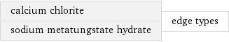 calcium chlorite sodium metatungstate hydrate | edge types