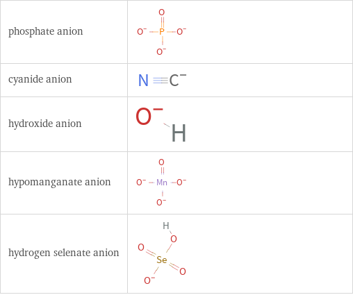 Structure diagrams