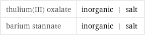 thulium(III) oxalate | inorganic | salt barium stannate | inorganic | salt