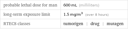 probable lethal dose for man | 600 mL (milliliters) long-term exposure limit | 1.5 mg/m^3 (over 8 hours) RTECS classes | tumorigen | drug | mutagen