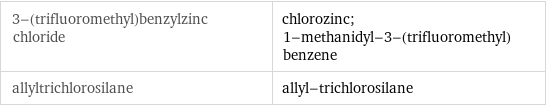 3-(trifluoromethyl)benzylzinc chloride | chlorozinc; 1-methanidyl-3-(trifluoromethyl)benzene allyltrichlorosilane | allyl-trichlorosilane