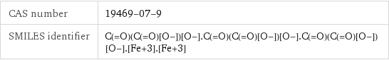 CAS number | 19469-07-9 SMILES identifier | C(=O)(C(=O)[O-])[O-].C(=O)(C(=O)[O-])[O-].C(=O)(C(=O)[O-])[O-].[Fe+3].[Fe+3]