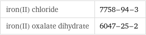 iron(II) chloride | 7758-94-3 iron(II) oxalate dihydrate | 6047-25-2