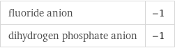 fluoride anion | -1 dihydrogen phosphate anion | -1