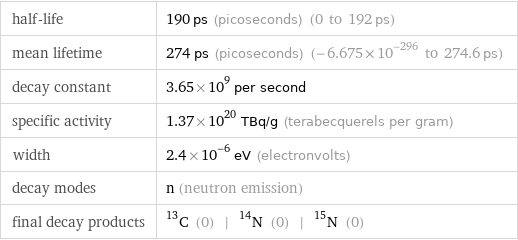 half-life | 190 ps (picoseconds) (0 to 192 ps) mean lifetime | 274 ps (picoseconds) (-6.675×10^-296 to 274.6 ps) decay constant | 3.65×10^9 per second specific activity | 1.37×10^20 TBq/g (terabecquerels per gram) width | 2.4×10^-6 eV (electronvolts) decay modes | n (neutron emission) final decay products | C-13 (0) | N-14 (0) | N-15 (0)