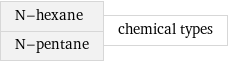 N-hexane N-pentane | chemical types