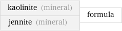 kaolinite (mineral) jennite (mineral) | formula