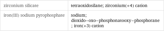 zirconium silicate | tetraoxidosilane; zirconium(+4) cation iron(III) sodium pyrophosphate | sodium; dioxido-oxo-phosphonatooxy-phosphorane; iron(+3) cation