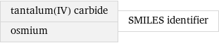 tantalum(IV) carbide osmium | SMILES identifier