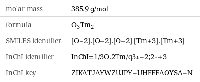 molar mass | 385.9 g/mol formula | O_3Tm_2 SMILES identifier | [O-2].[O-2].[O-2].[Tm+3].[Tm+3] InChI identifier | InChI=1/3O.2Tm/q3*-2;2*+3 InChI key | ZIKATJAYWZUJPY-UHFFFAOYSA-N