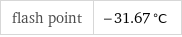 flash point | -31.67 °C