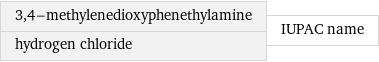 3, 4-methylenedioxyphenethylamine hydrogen chloride | IUPAC name