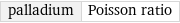 palladium | Poisson ratio