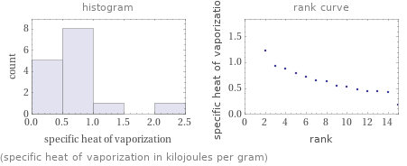   (specific heat of vaporization in kilojoules per gram)