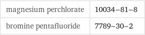 magnesium perchlorate | 10034-81-8 bromine pentafluoride | 7789-30-2