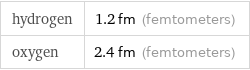 hydrogen | 1.2 fm (femtometers) oxygen | 2.4 fm (femtometers)