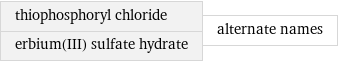 thiophosphoryl chloride erbium(III) sulfate hydrate | alternate names