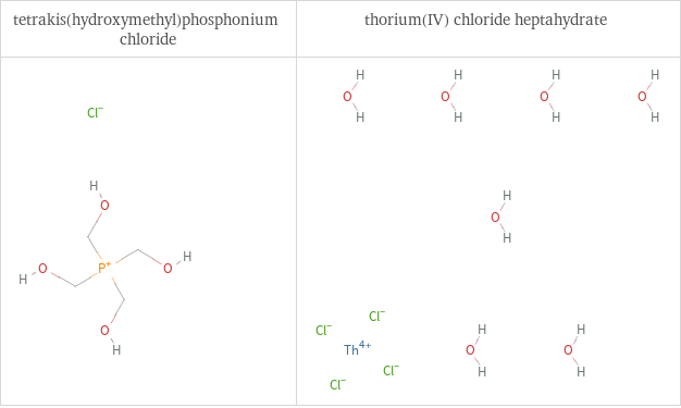 Structure diagrams