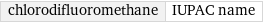 chlorodifluoromethane | IUPAC name