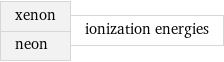 xenon neon | ionization energies