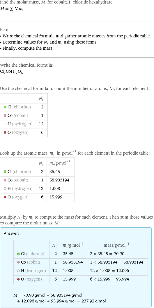 Find the molar mass, M, for cobalt(II) chloride hexahydrate: M = sum _iN_im_i Plan: • Write the chemical formula and gather atomic masses from the periodic table. • Determine values for N_i and m_i using these items. • Finally, compute the mass. Write the chemical formula: Cl_2CoH_12O_6 Use the chemical formula to count the number of atoms, N_i, for each element:  | N_i  Cl (chlorine) | 2  Co (cobalt) | 1  H (hydrogen) | 12  O (oxygen) | 6 Look up the atomic mass, m_i, in g·mol^(-1) for each element in the periodic table:  | N_i | m_i/g·mol^(-1)  Cl (chlorine) | 2 | 35.45  Co (cobalt) | 1 | 58.933194  H (hydrogen) | 12 | 1.008  O (oxygen) | 6 | 15.999 Multiply N_i by m_i to compute the mass for each element. Then sum those values to compute the molar mass, M: Answer: |   | | N_i | m_i/g·mol^(-1) | mass/g·mol^(-1)  Cl (chlorine) | 2 | 35.45 | 2 × 35.45 = 70.90  Co (cobalt) | 1 | 58.933194 | 1 × 58.933194 = 58.933194  H (hydrogen) | 12 | 1.008 | 12 × 1.008 = 12.096  O (oxygen) | 6 | 15.999 | 6 × 15.999 = 95.994  M = 70.90 g/mol + 58.933194 g/mol + 12.096 g/mol + 95.994 g/mol = 237.92 g/mol