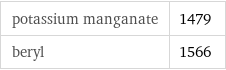 potassium manganate | 1479 beryl | 1566