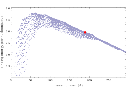 Mass properties