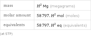 mass | H^2 Mg (megagrams) molar amount | 58797. H^2 mol (moles) equivalents | 58797. H^2 eq (equivalents) (at STP)